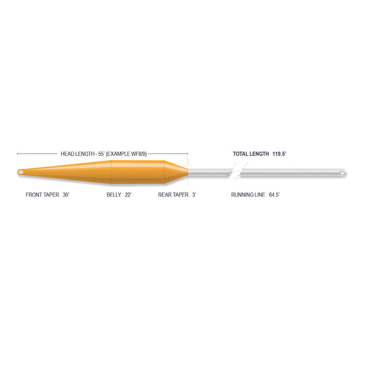SUPERFLO MAX SMOOTH - DELTA SPEY
