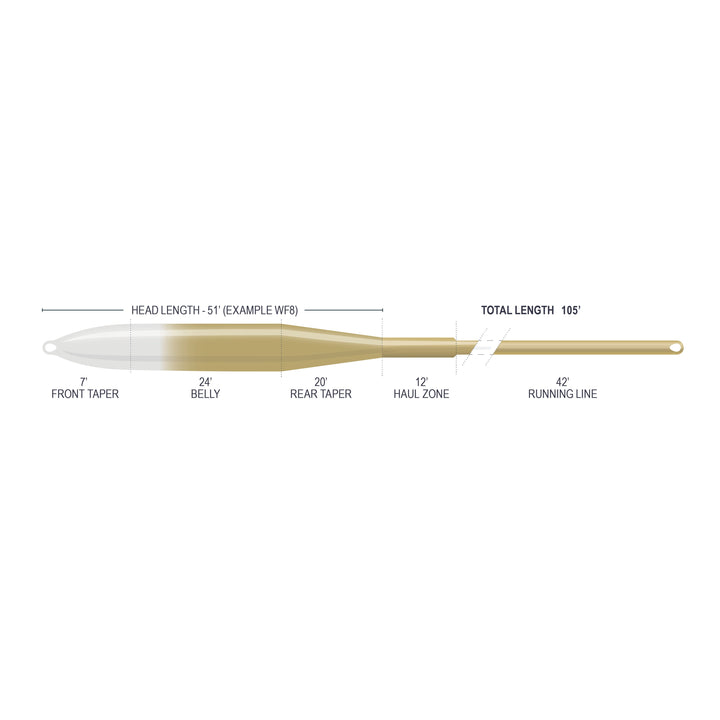 SUPERFLO MAX RIDGE 2.0 - FLATS TACTICAL 12&