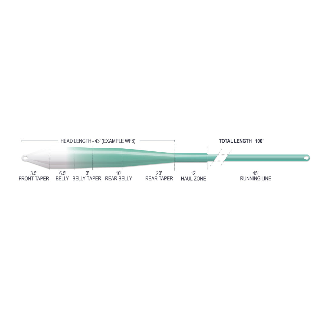 SUPERFLO MAX RIDGE 2.0 - FLATS UNIVERSAL 9&