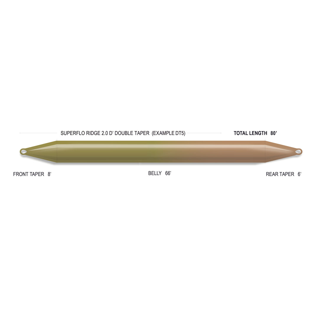 SUPERFLO MAX RIDGE 2.0 - DOUBLE&