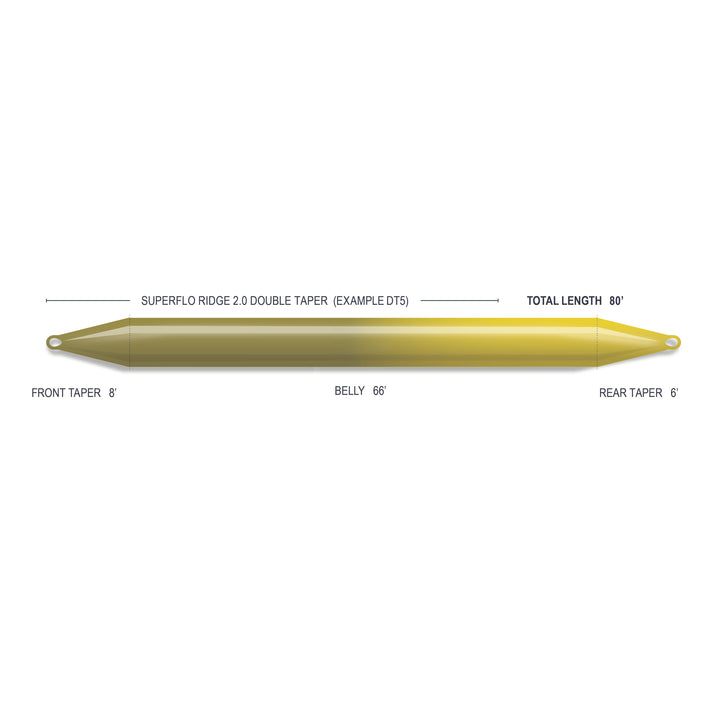 SUPERFLO MAX RIDGE 2.0 - DOUBLE TAPER