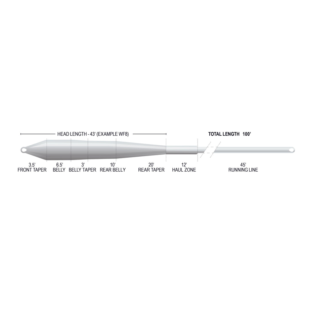 SUPERFLO MAX RIDGE 2.0 - FLATS CLEAR UNIVERSAL