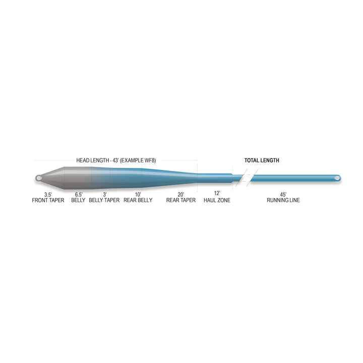 SUPERFLO MAX RIDGE 2.0 - FLATS MASTER SINK TIP