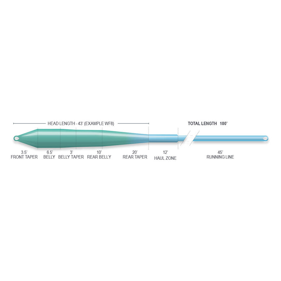 SUPERFLO MAX RIDGE 2.0 - FLATS UNIVERSAL INTERMEDIATE
