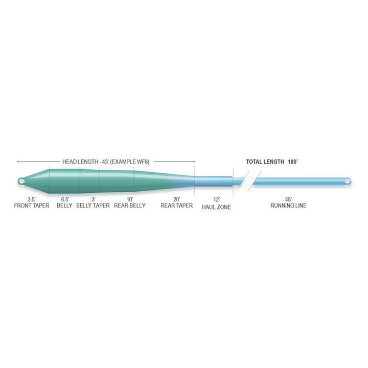 SUPERFLO MAX RIDGE 2.0 - FLATS UNIVERSAL INTERMEDIATE