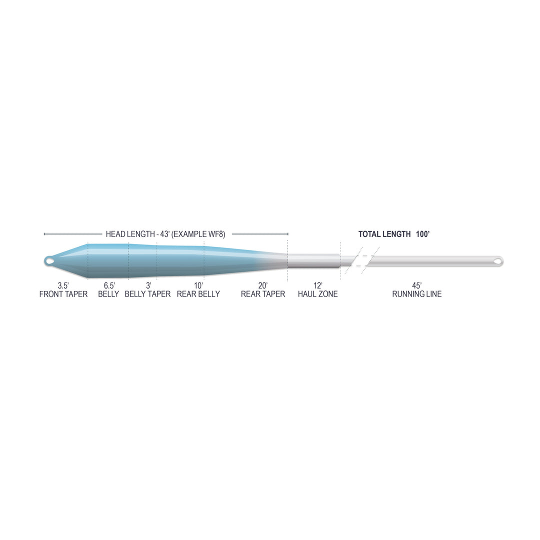 SUPERFLO MAX RIDGE 2.0 - FLATS UNIVERSAL