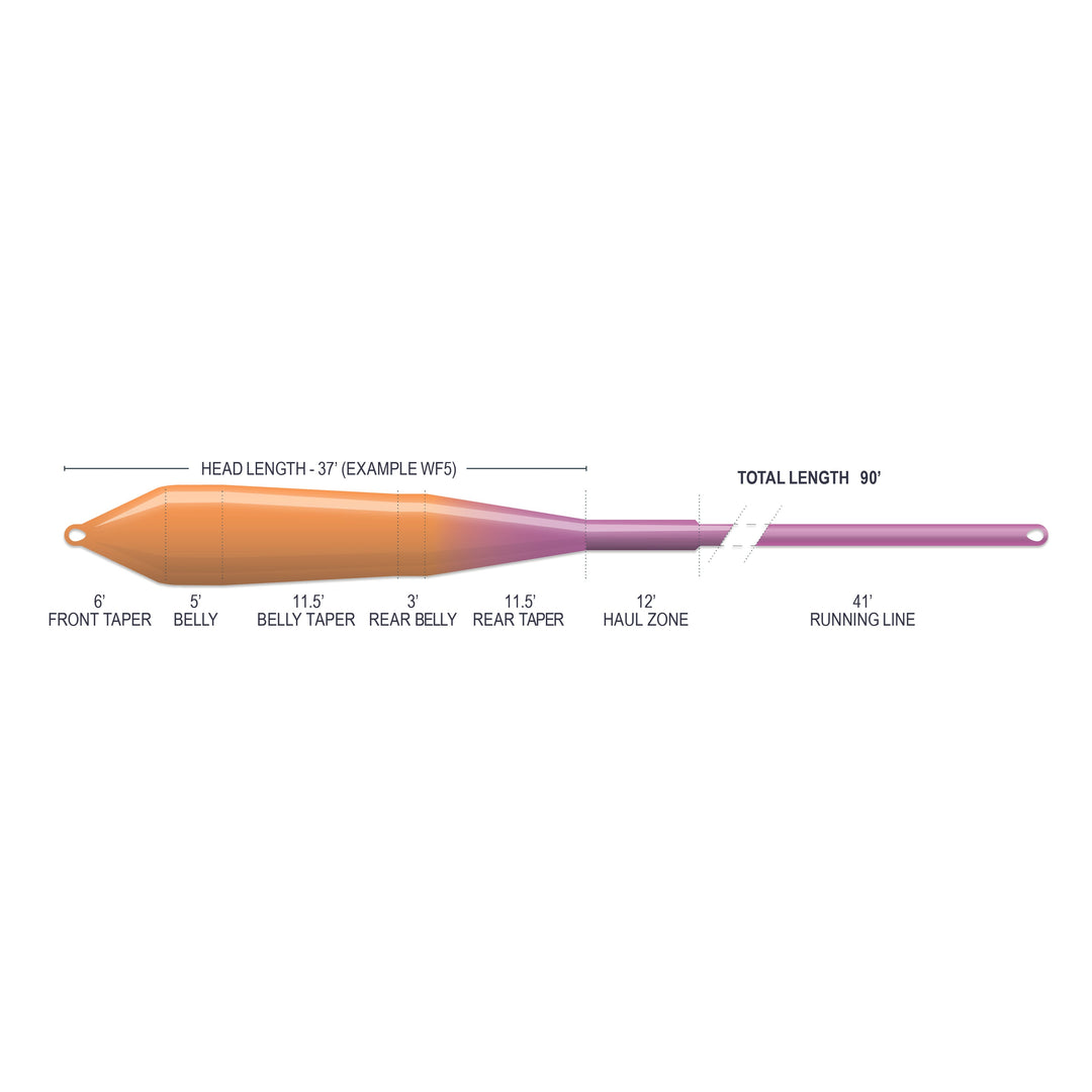 SUPERFLO MAX RIDGE 2.0 - POWER TAPER