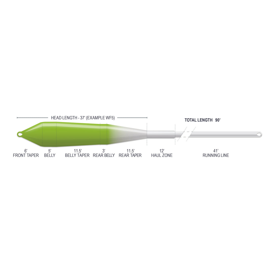 SUPERFLO MAX RIDGE 2.0 - POWER TAPER