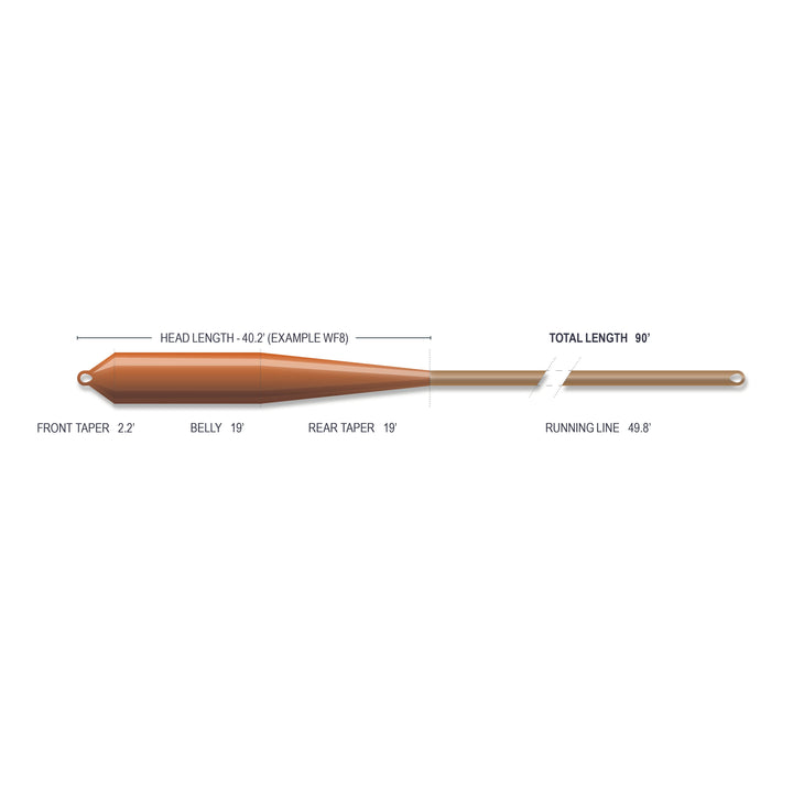 SUPERFLO MAX RIDGE 2.0 - REDFISH POWER