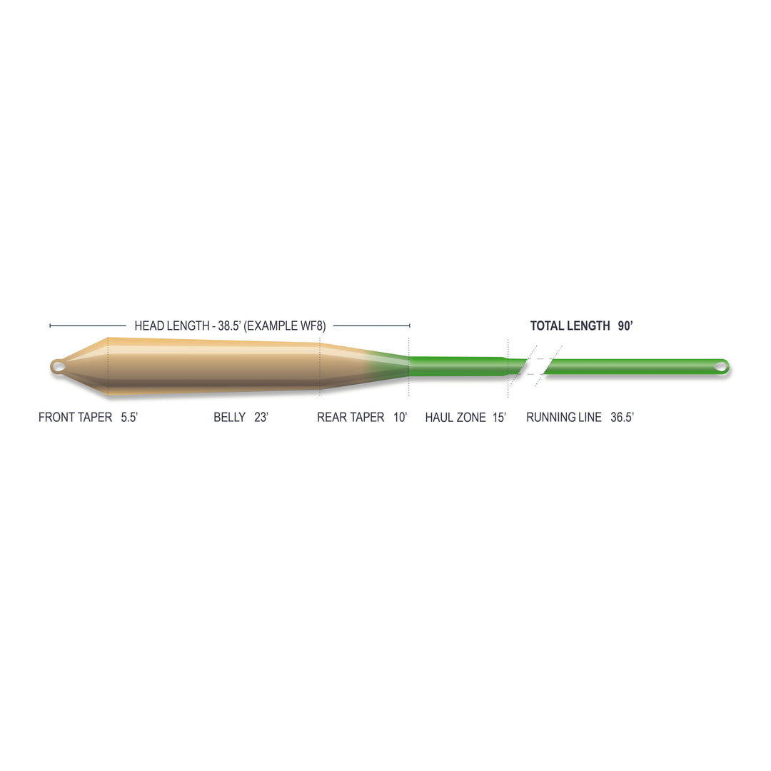 SUPERFLO MAX RIDGE 2.0 - GULF REDFISH
