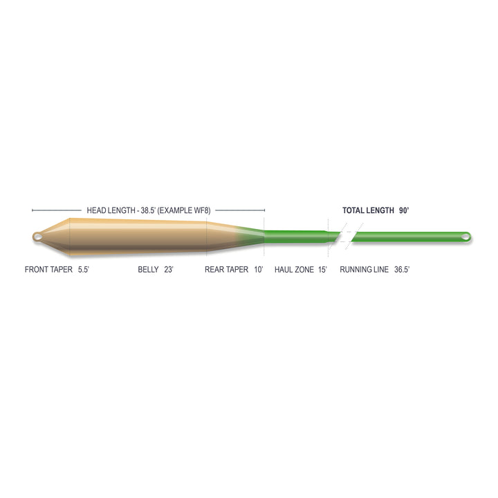 SUPERFLO MAX RIDGE 2.0 - GULF REDFISH
