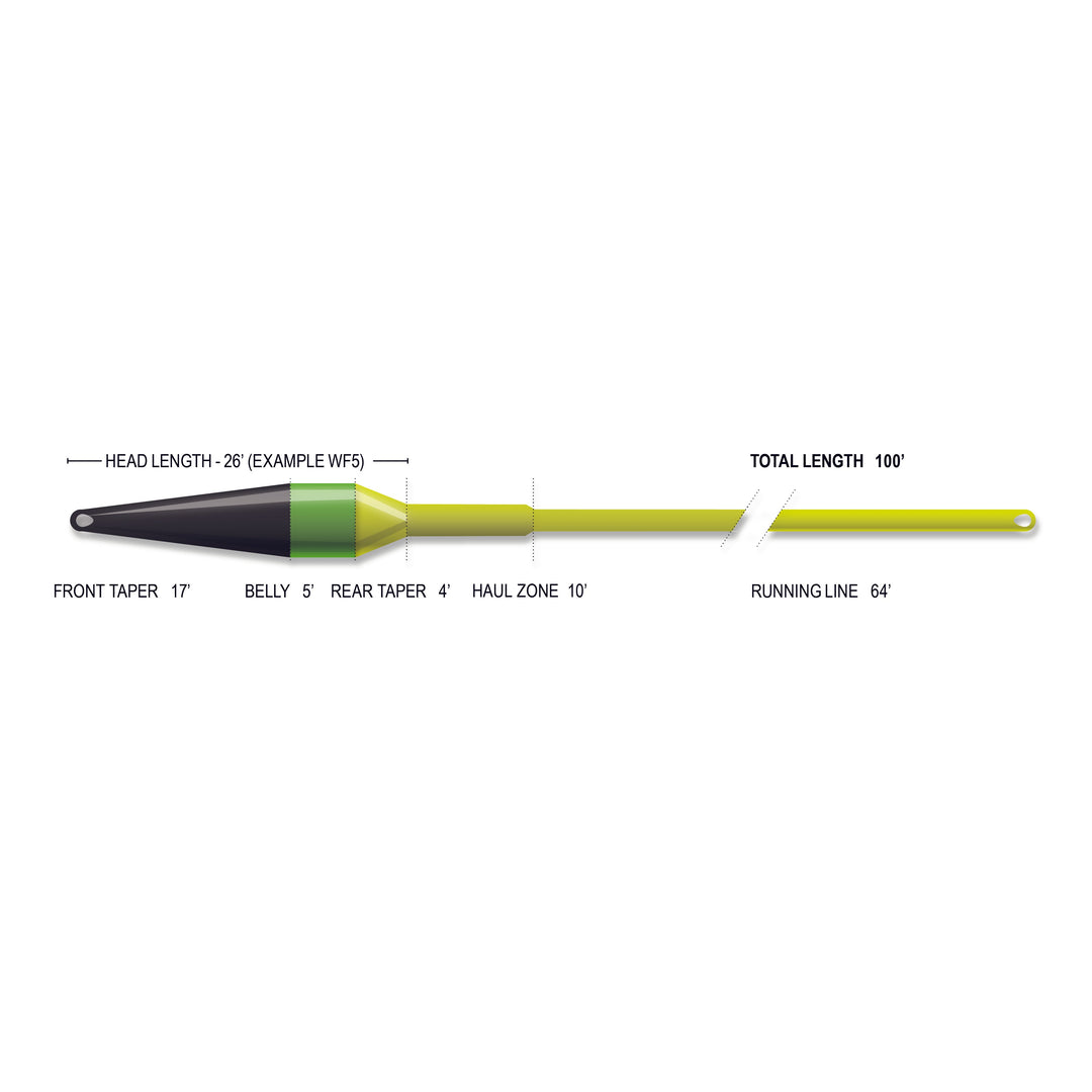 SUPERFLO MAX RIDGE 2.0 - STREAMER MAX SHORT