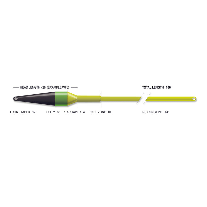SUPERFLO MAX RIDGE 2.0 - STREAMER MAX SHORT