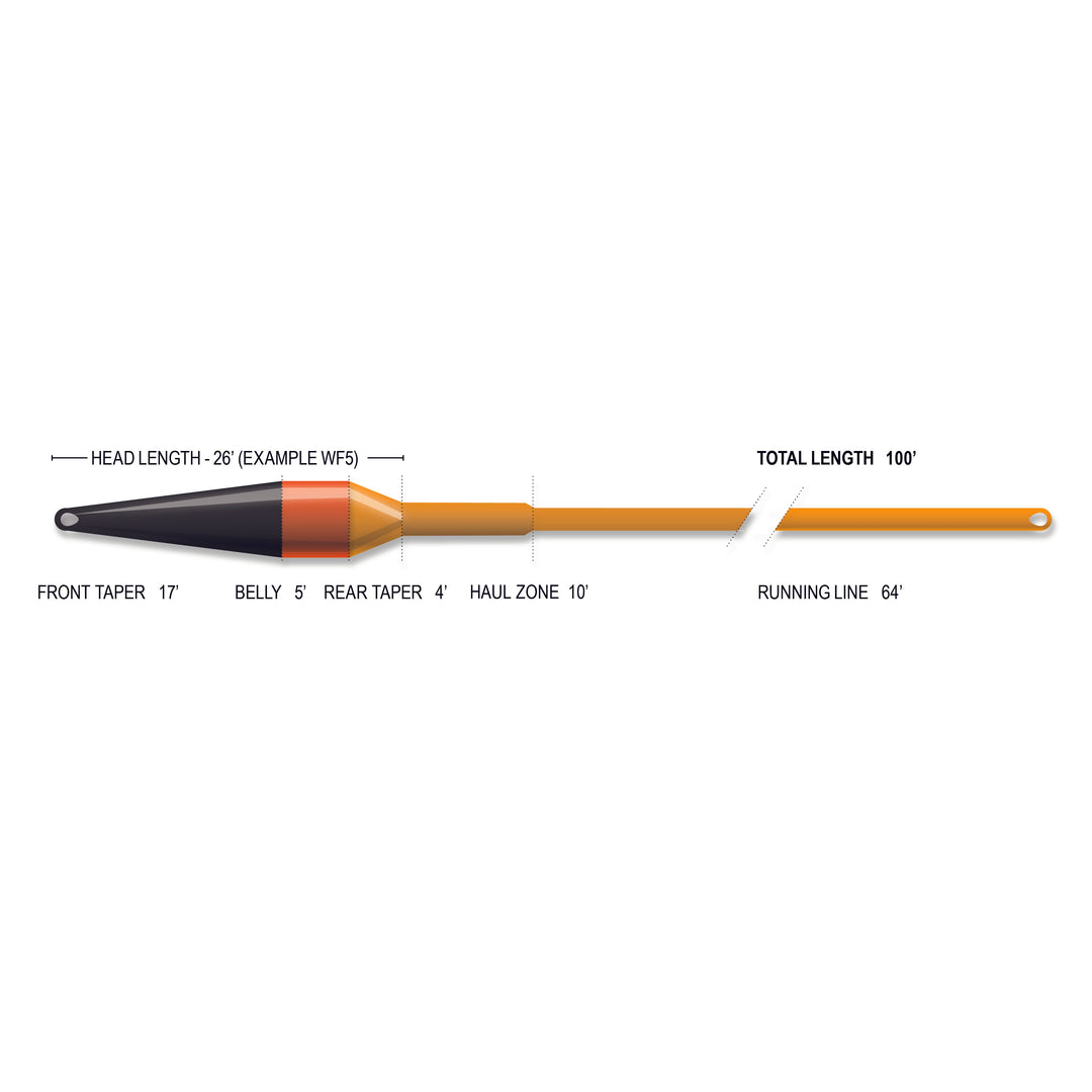 SUPERFLO MAX RIDGE 2.0 - STREAMER MAX SHORT
