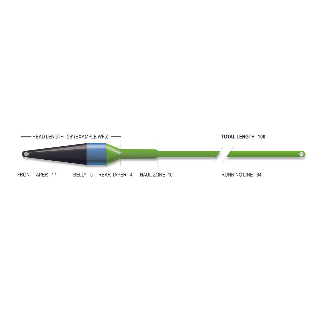 SUPERFLO MAX RIDGE 2.0 - STREAMER MAX SHORT