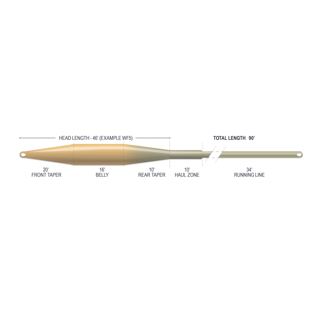 SUPERFLO MAX RIDGE 2.0 - TACTICAL TAPER