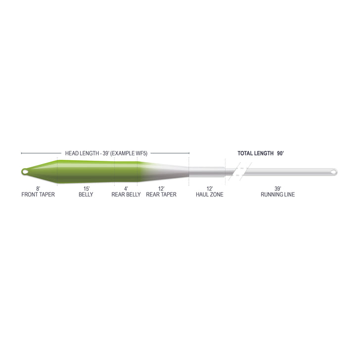 SUPERFLO MAX SMOOTH - UNIVERSAL TAPER