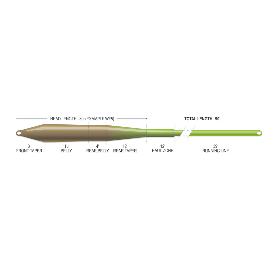 SUPERFLO MAX SMOOTH - UNIVERSAL TAPER