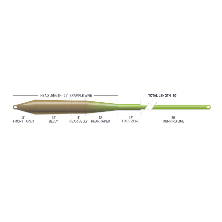 SUPERFLO MAX SMOOTH - UNIVERSAL TAPER