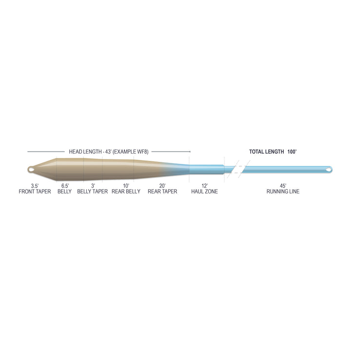SUPERFLO MAX SMOOTH - FLATS UNIVERSAL