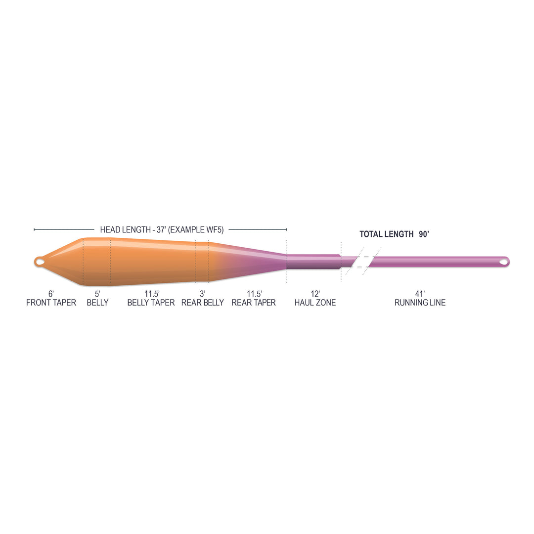 SUPERFLO MAX SMOOTH - POWER TAPER