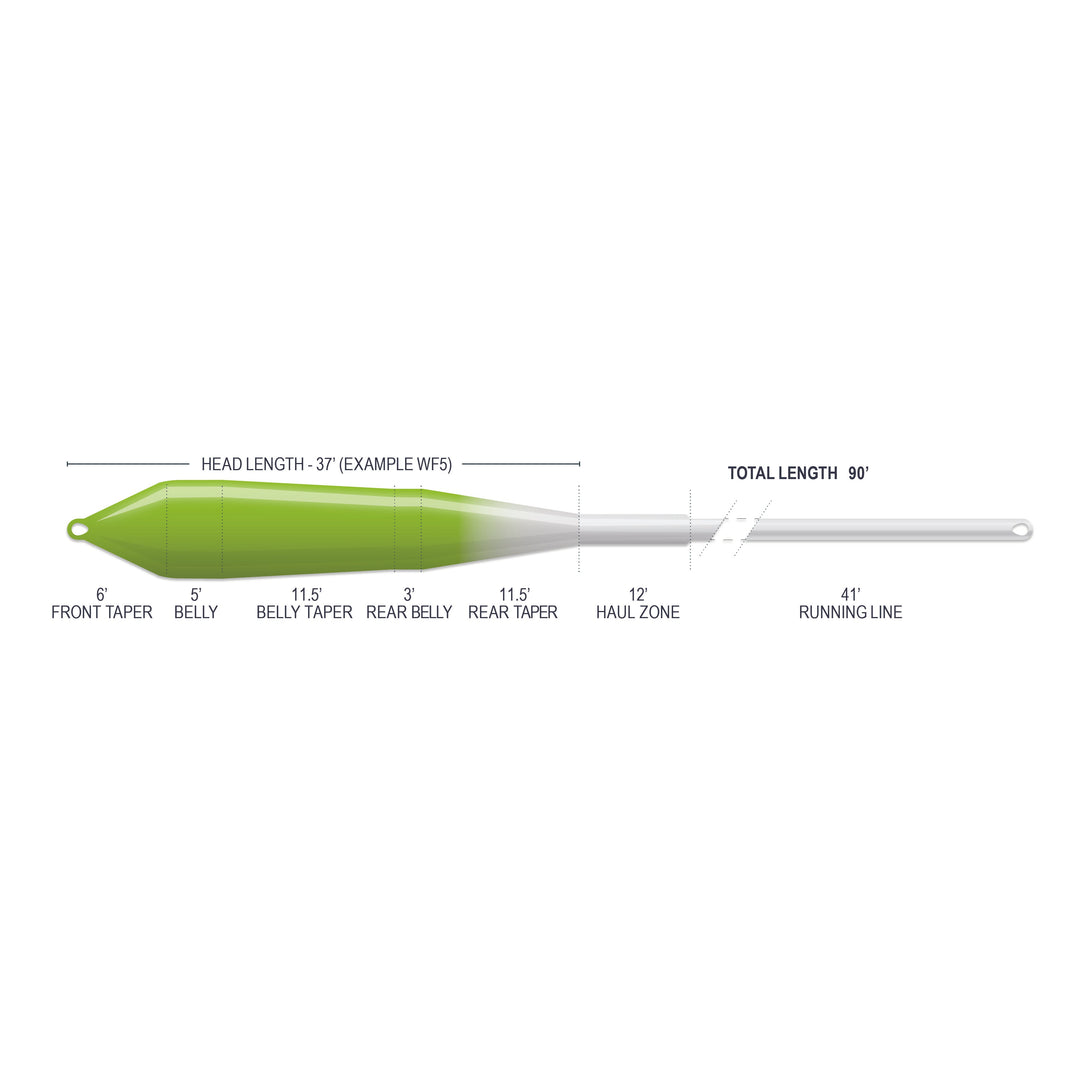 SUPERFLO MAX SMOOTH - POWER TAPER