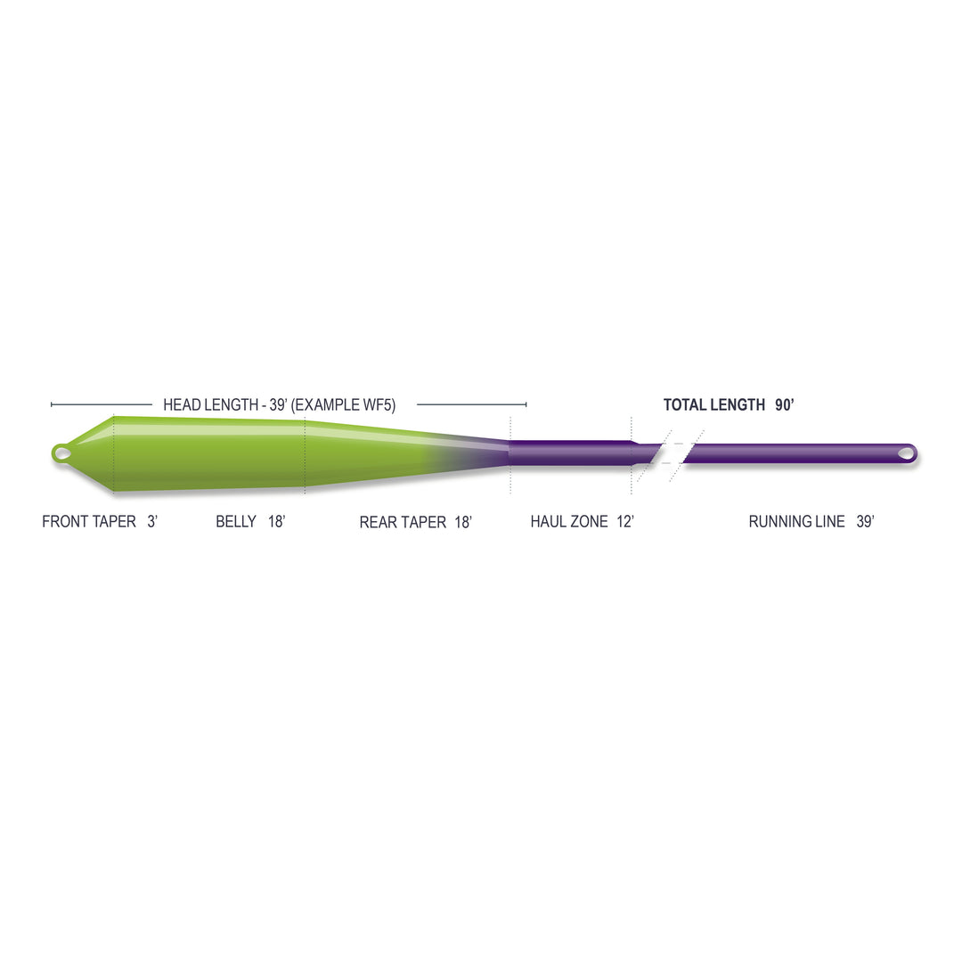 SUPERFLO MAX SMOOTH - STREAMER FLOAT