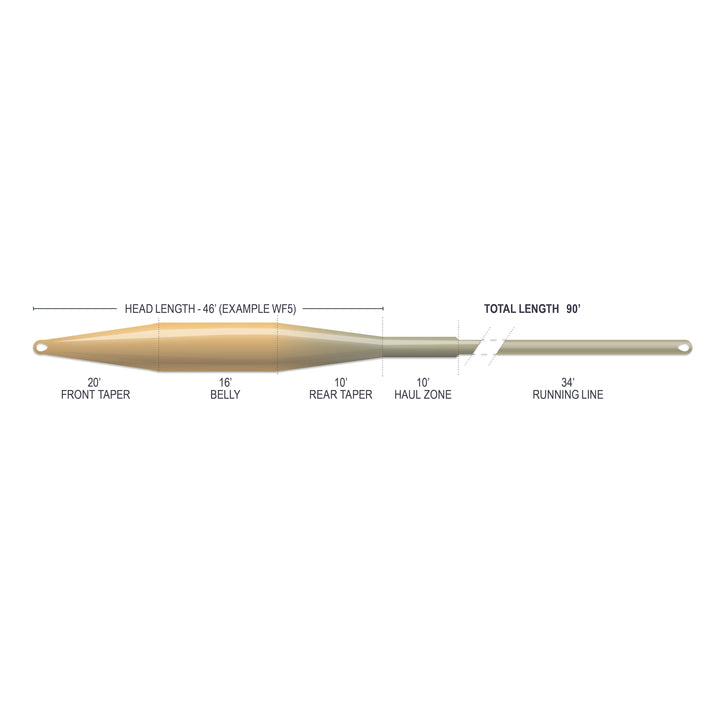 SUPERFLO MAX SMOOTH - TACTICAL TAPER