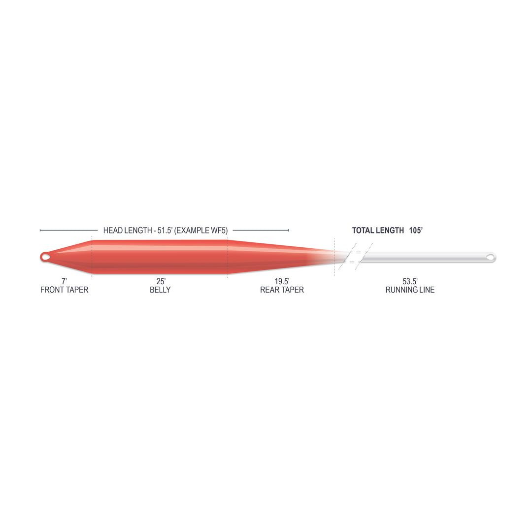 SUPERFLO MAX RIDGE 2.0 - ULTRA SUPPLE - INDICATOR TAPER