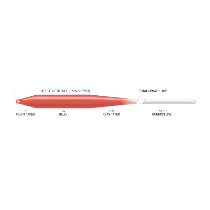 SUPERFLO MAX RIDGE 2.0 - ULTRA SUPPLE - INDICATOR TAPER