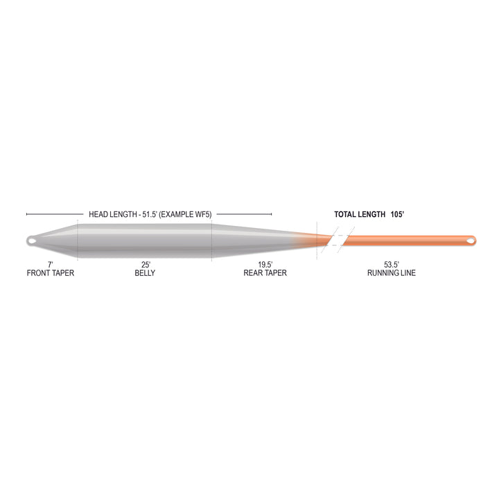 SUPERFLO MAX RIDGE 2.0 - ULTRA SUPPLE - INDICATOR TAPER