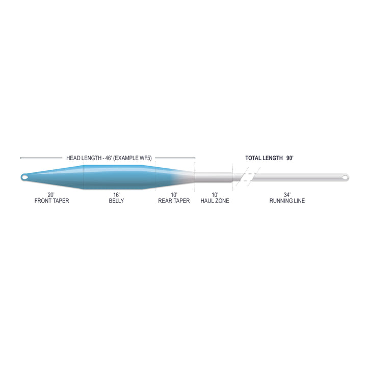 SUPERFLO MAX RIDGE 2.0 - ULTRA SUPPLE - TAILWATER TAPER