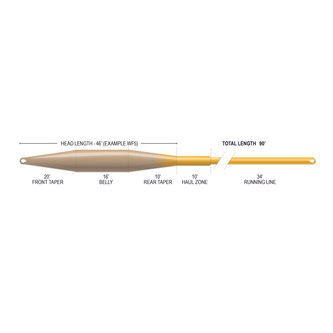 SUPERFLO MAX RIDGE 2.0 - ULTRA SUPPLE - TAILWATER TAPER