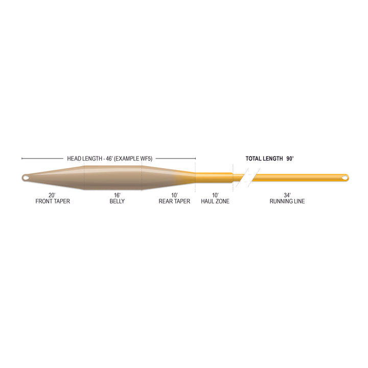SUPERFLO MAX RIDGE 2.0 - ULTRA SUPPLE - TAILWATER TAPER