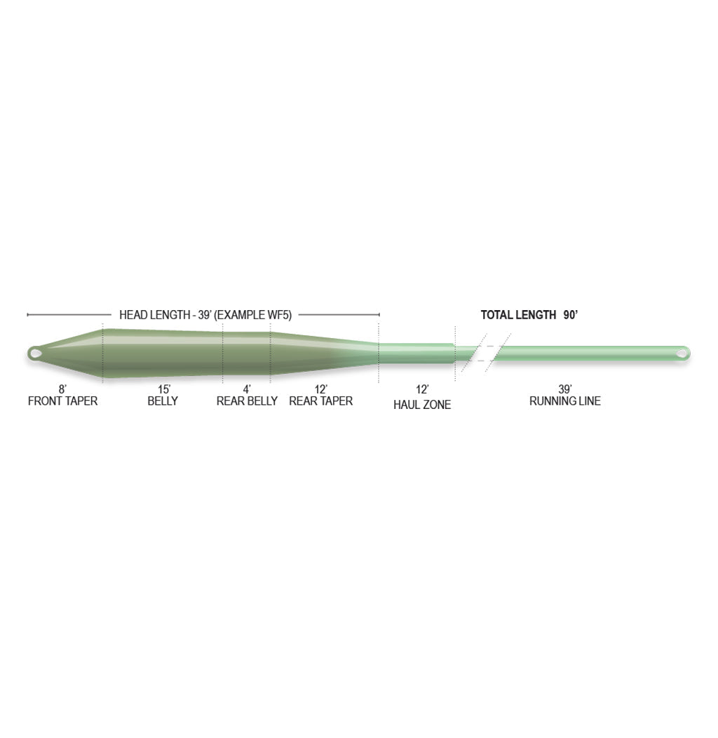 SUPERFLO MAX RIDGE 2.0 - ULTRA SUPPLE - UNIVERSAL TAPER