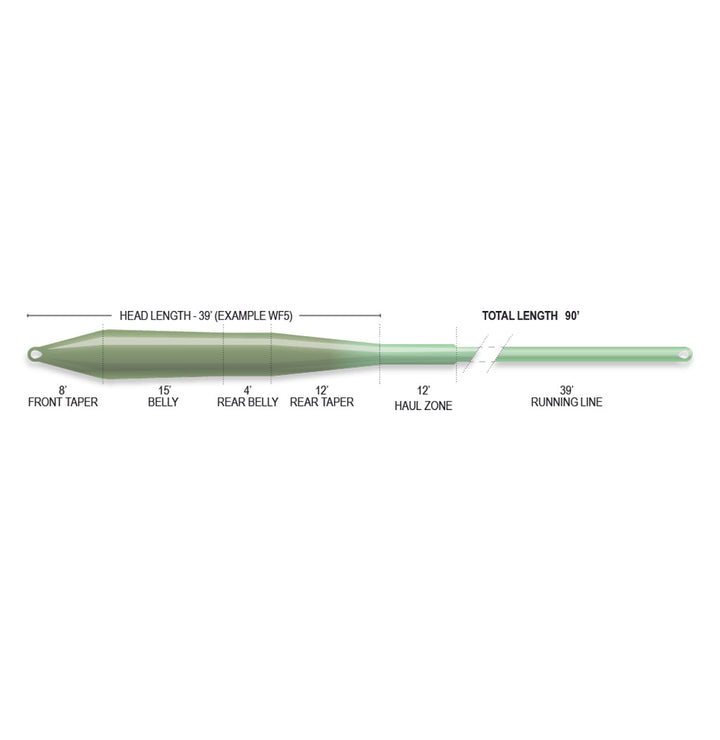 SUPERFLO MAX RIDGE 2.0 - ULTRA SUPPLE - UNIVERSAL TAPER