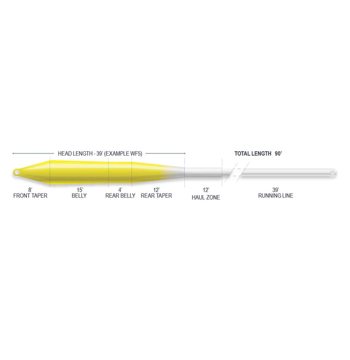 SUPERFLO MAX RIDGE 2.0 - ULTRA SUPPLE - UNIVERSAL TAPER