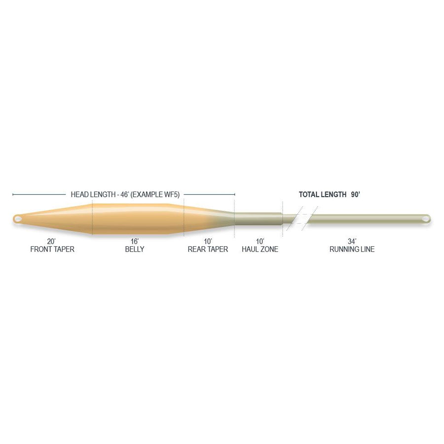 SUSTAIN - SUPERFLO TACTICAL TAPER