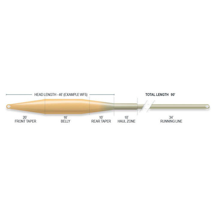 SUSTAIN - SUPERFLO TACTICAL TAPER
