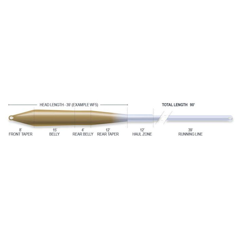 SUSTAIN - SUPERFLO UNIVERSAL TAPER