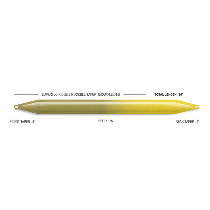 SUSTAIN - R2.0 SUPERFLO DOUBLE TAPER