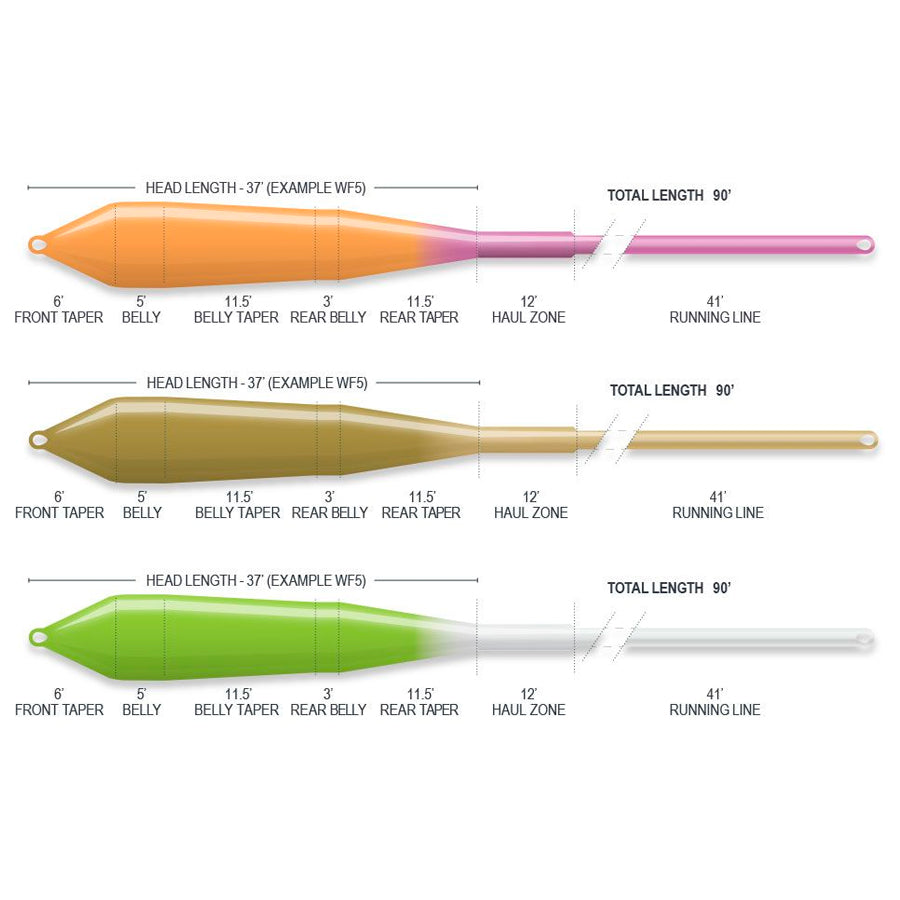 SUSTAIN - SUPERFLO POWER TAPER