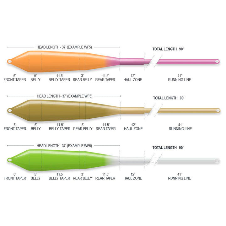 SUSTAIN - R2.0 SUPERFLO POWER TAPER