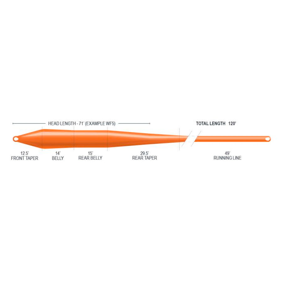 SUSTAIN - R2.0 SUPERFLO SUPER TROUT