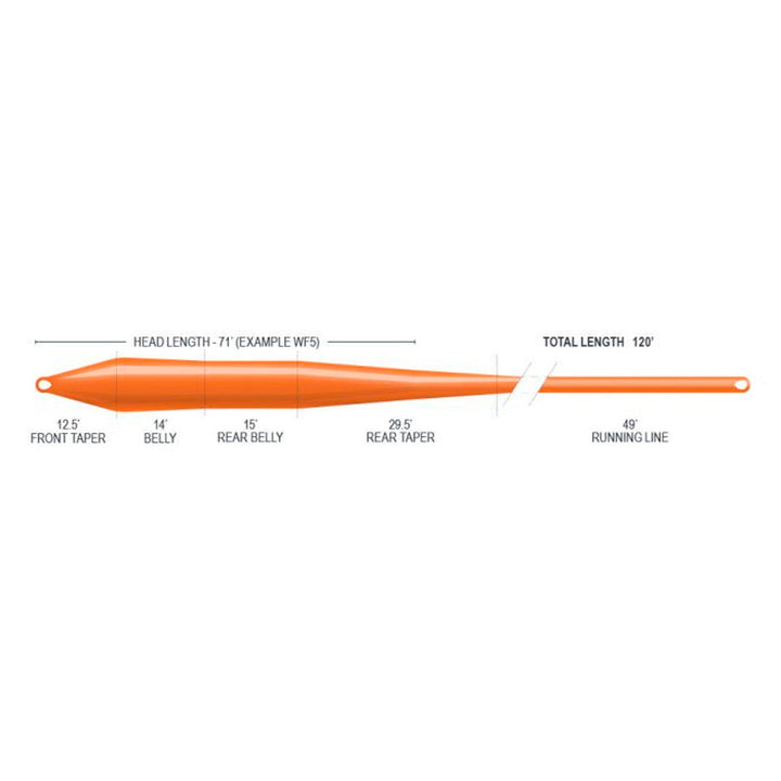 SUSTAIN - R2.0 SUPERFLO SUPER TROUT