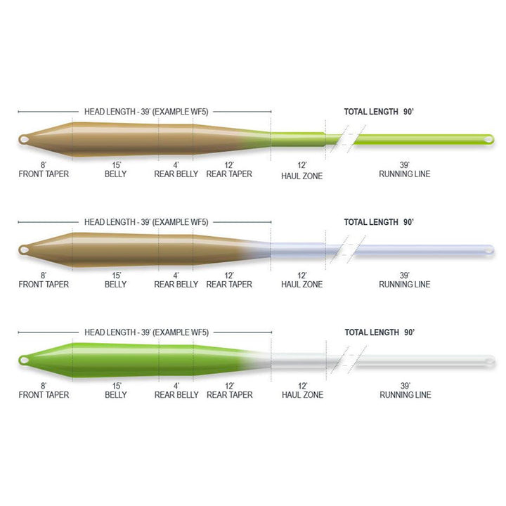 SUSTAIN - R2.0 SUPERFLO UNIVERSAL TAPER