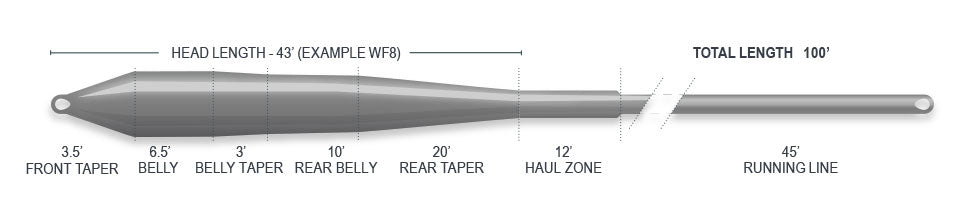 SUPERFLO COLD SALT UNIVERSAL INTERMEDIATE