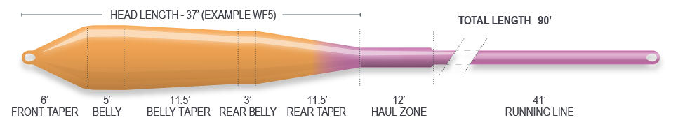 SUPERFLO POWER TAPER - SALE