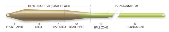 SUPERFLO UNIVERSAL TAPER - SALE