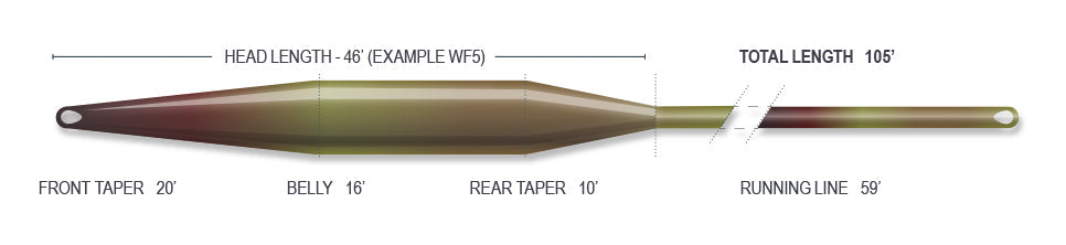 DELTA TAPER CLEAR INTERMEDIATE